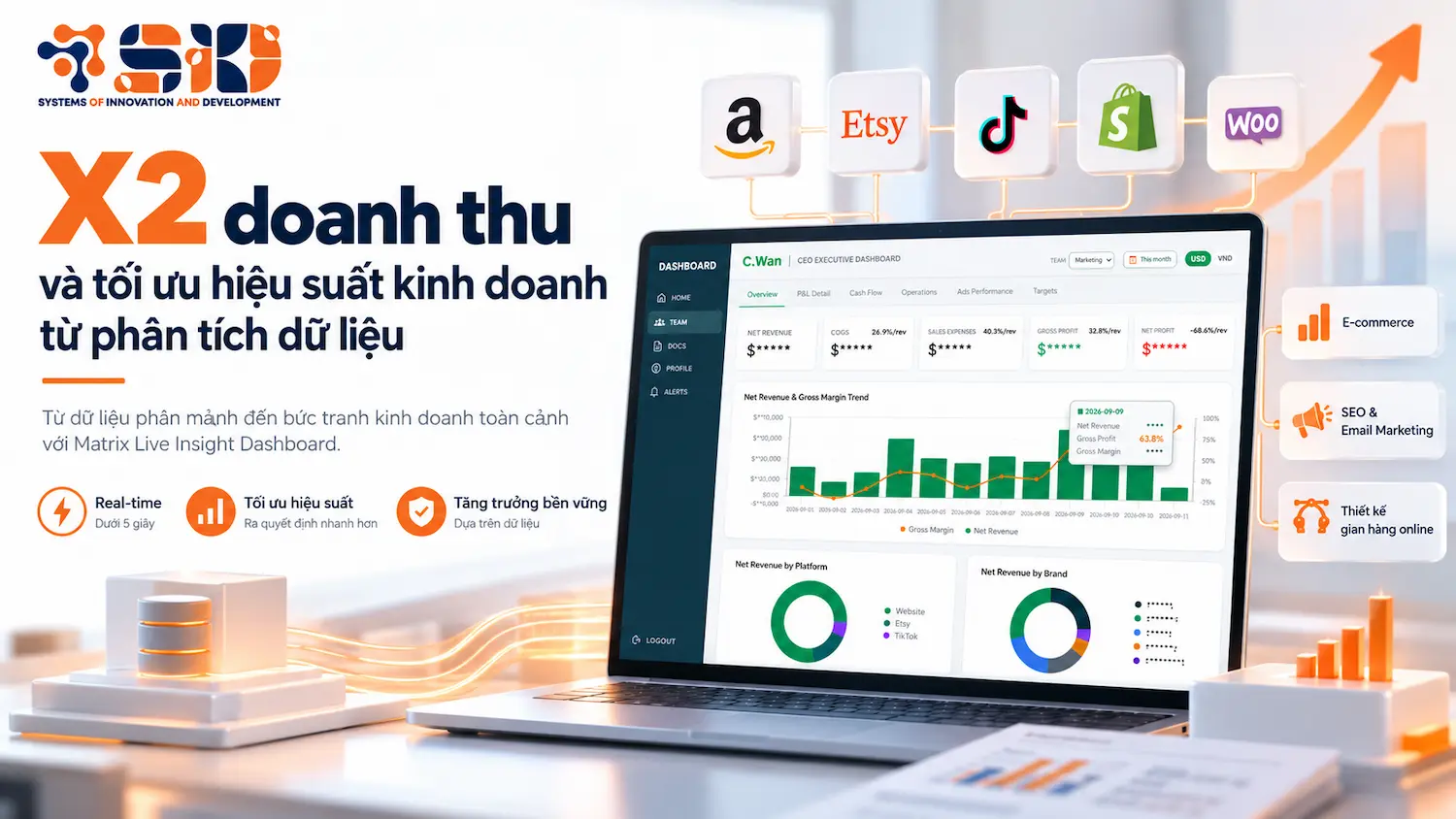 Dashboard phân tích doanh thu và hiệu suất kinh doanh của C.Wan do SID Corp xây dựng
