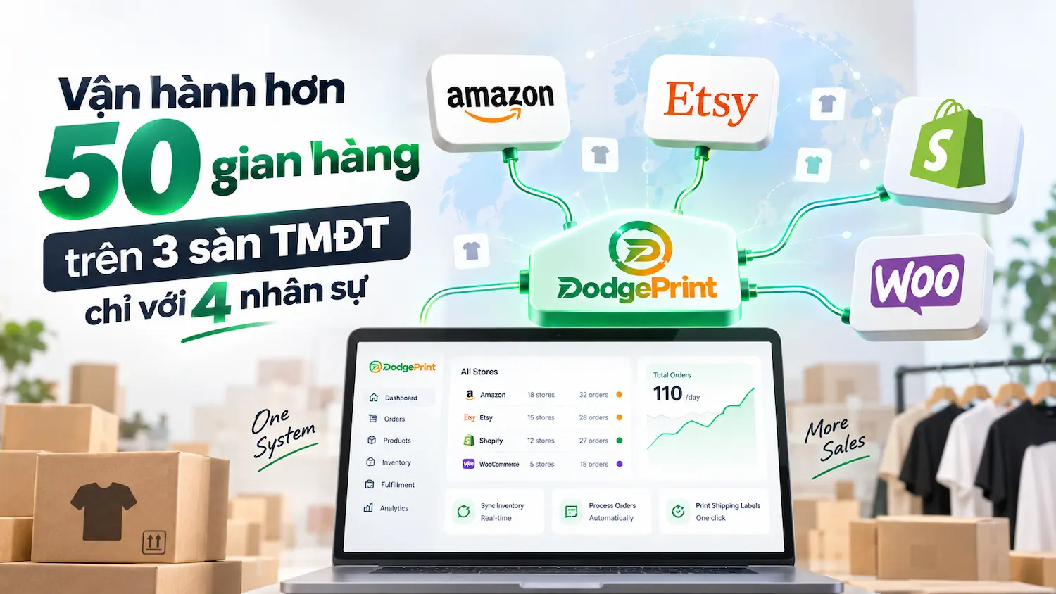Vận hành hơn 50 gian hàng trên 3 sàn TMĐT chỉ với 4 nhân sự nhờ giải pháp của SID Corp