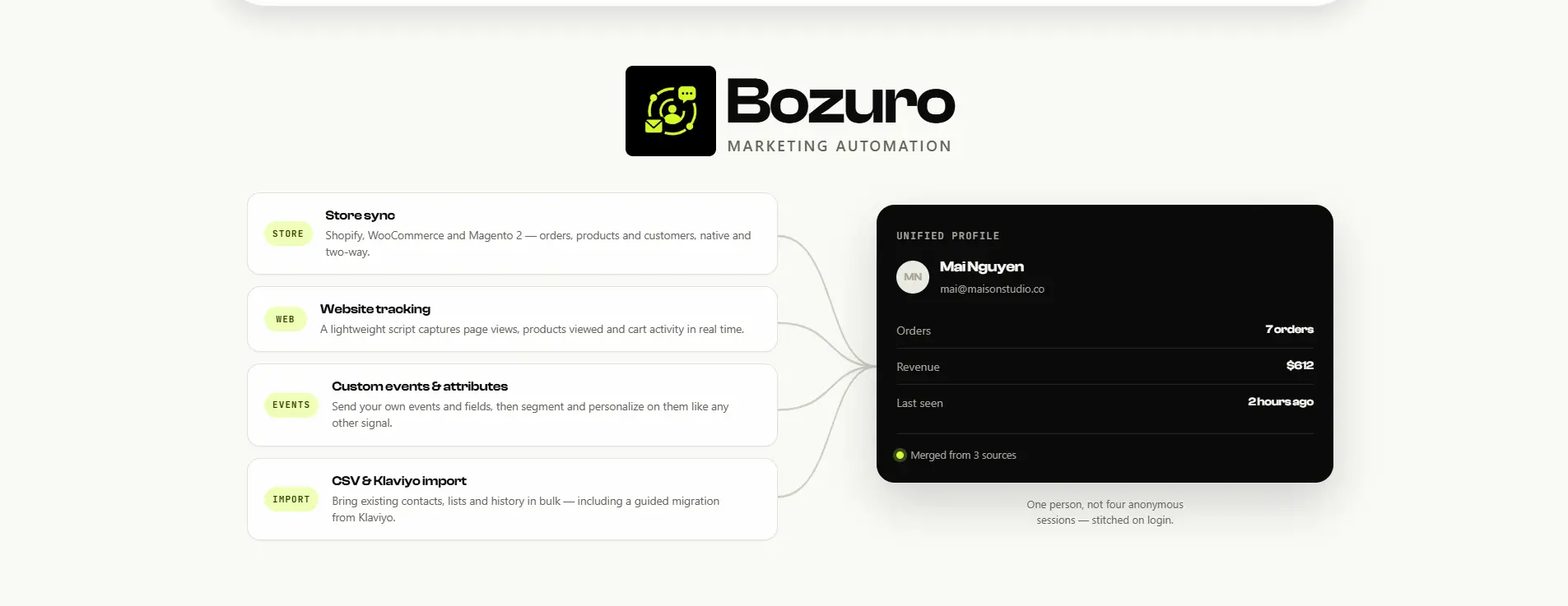 Giao diện nền tảng Bozuro CDP